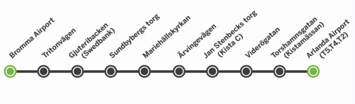 Ny flygbusslinje mellan Arlanda och Bromma flygplats