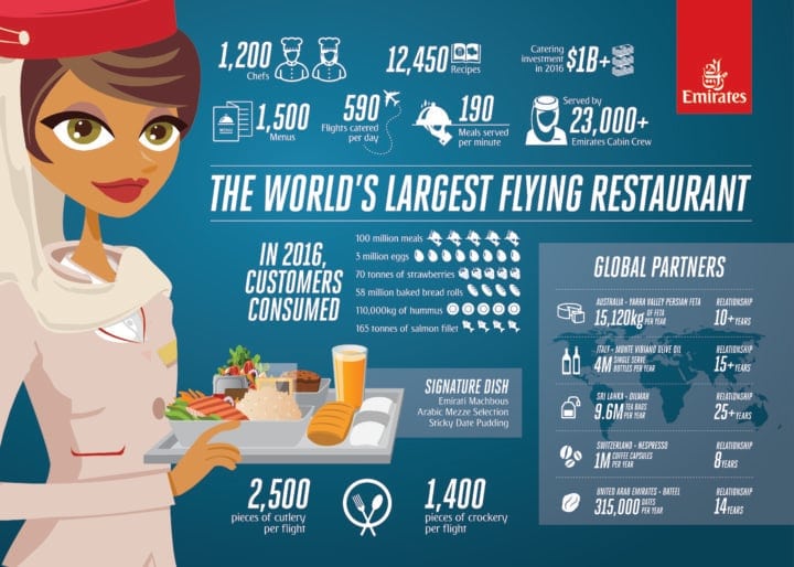 Verdens største flyvende restaurant - 2
