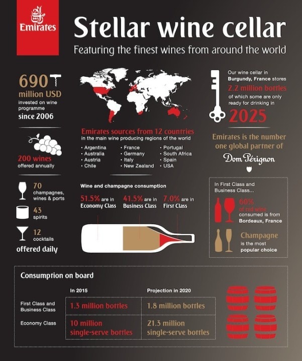 Emirates' £100m investment in fine wine - 1