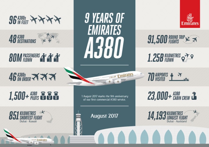 Emirates’ upgraded onboard lounge takes to the skies - 2